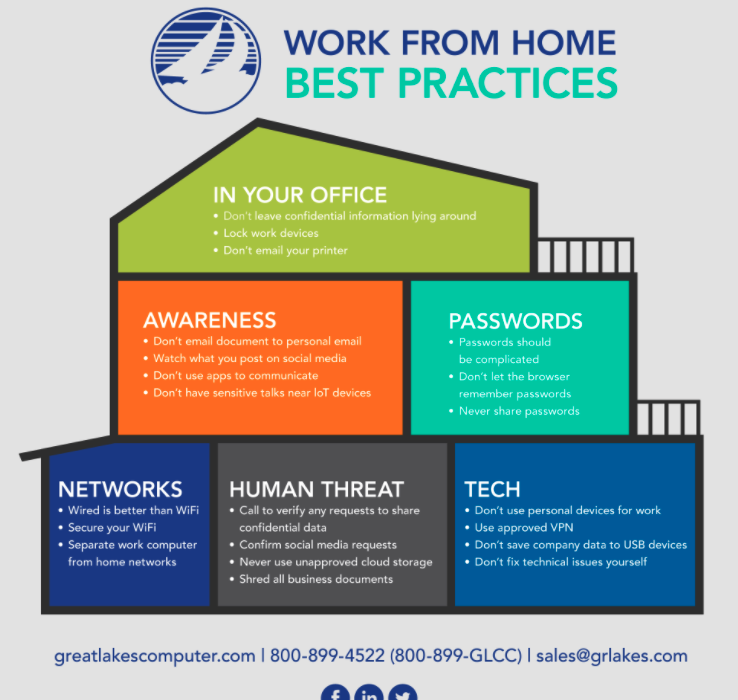 work from home security