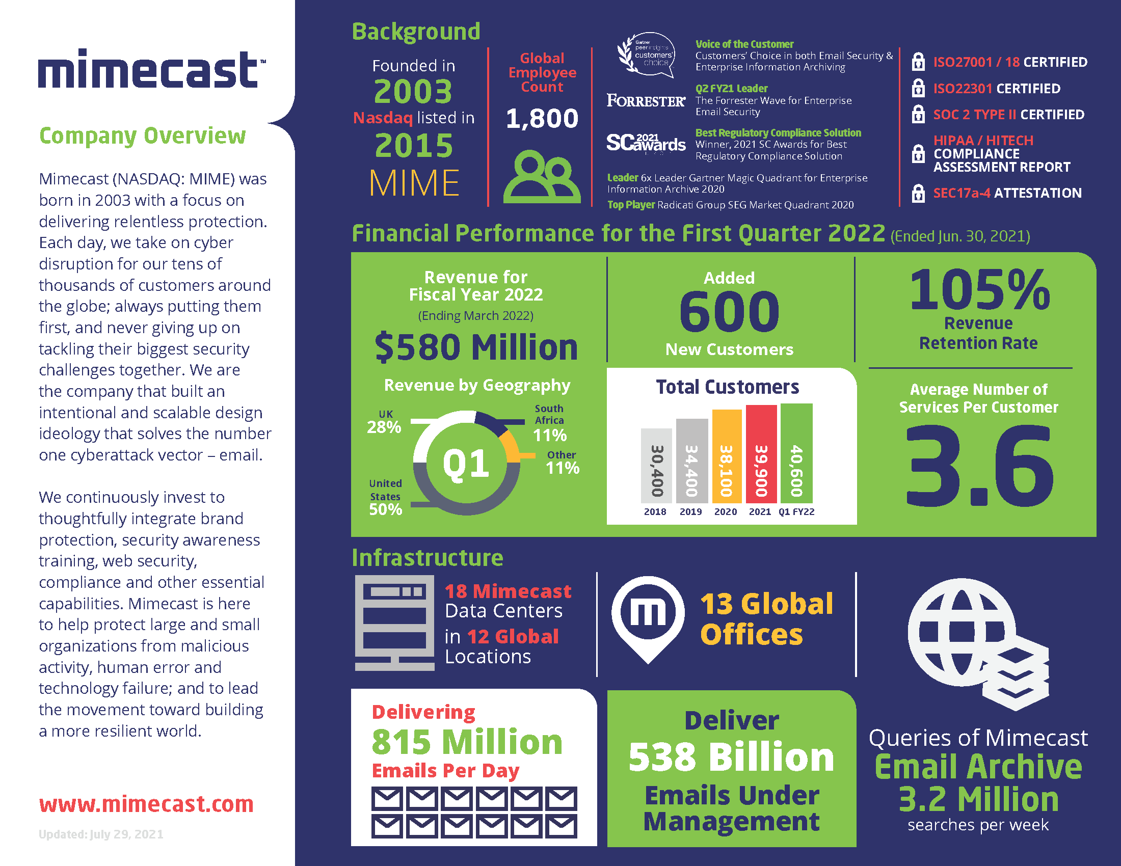 avanan-vs-mimecast