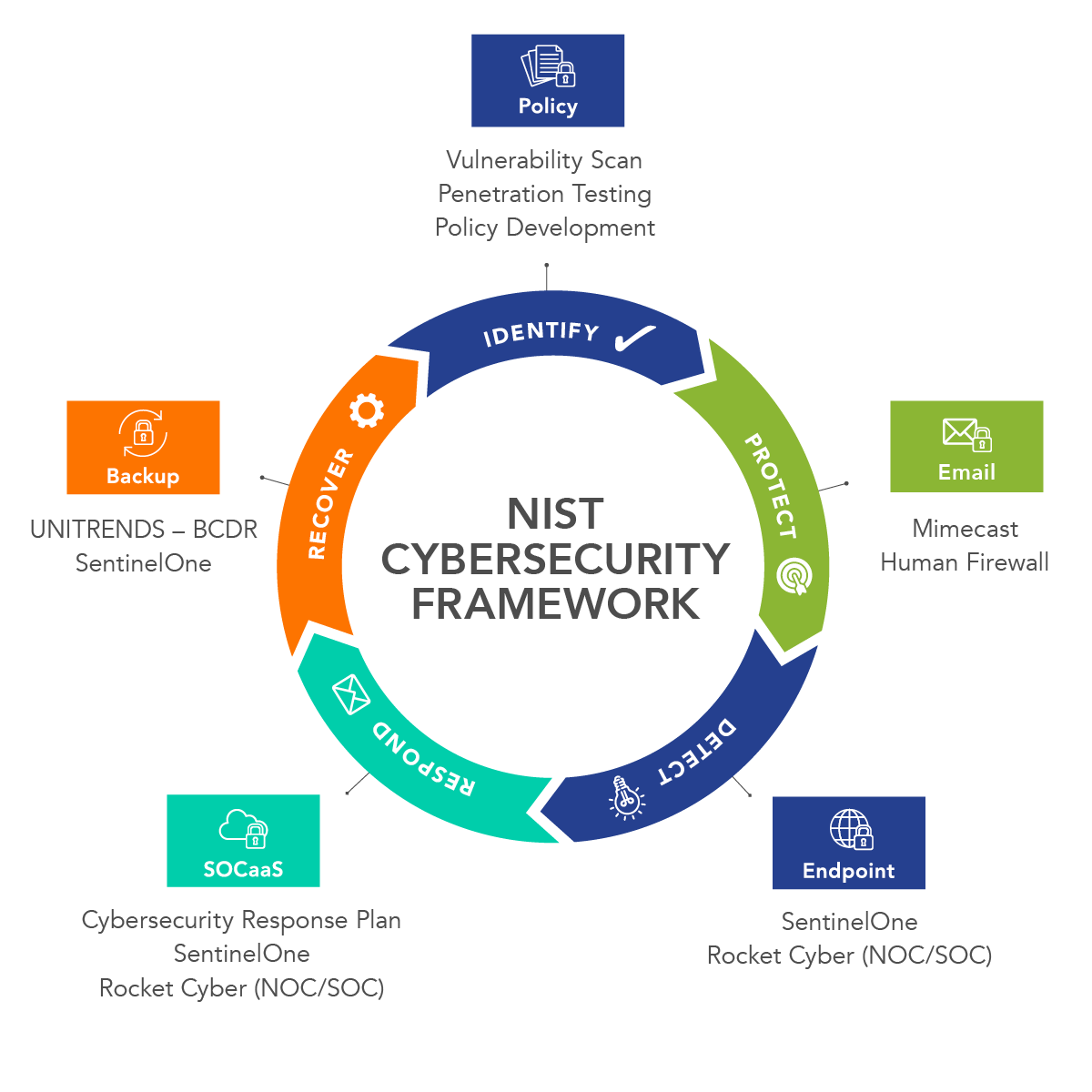 Cybersecurity Self Assessment Great Lakes Computer Corporation